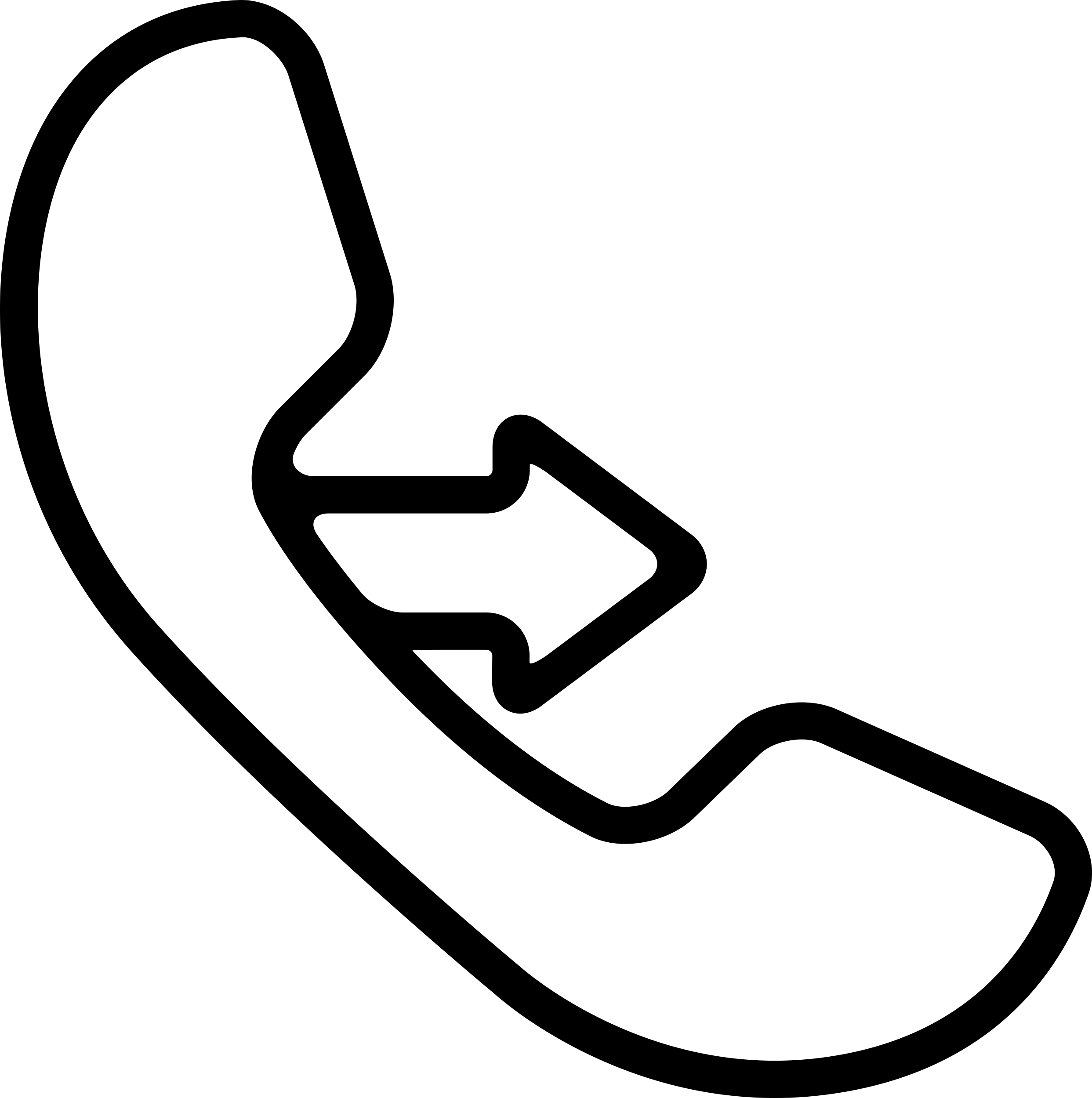Calling By Phone Symbol Sticker Svg Vector Free Vectors